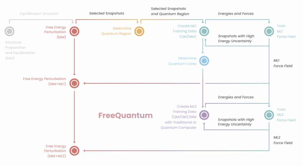 freequantum